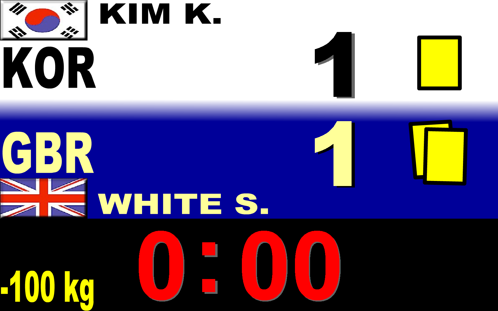 JBNJudolink Scorebord